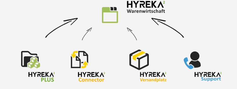 Hyreka Module
