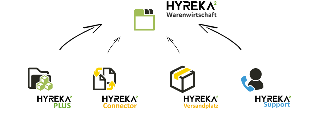 Hyreka Module